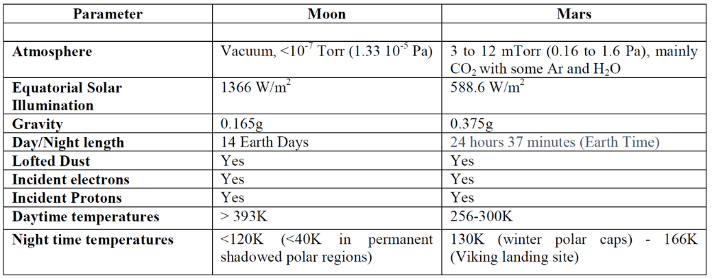 Figure 1 Figure 1