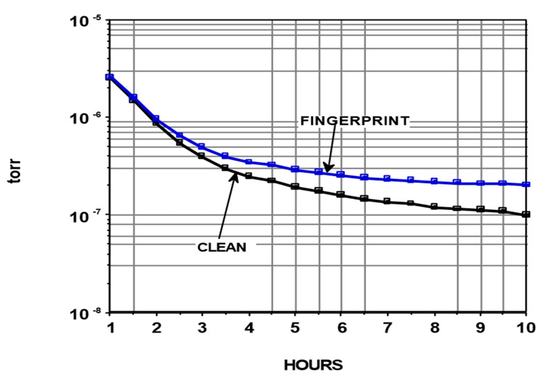Figure 4 Figure 4