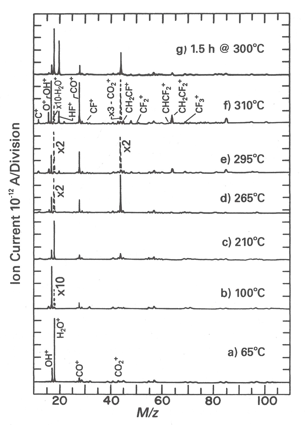 Figure 5 Figure 5
