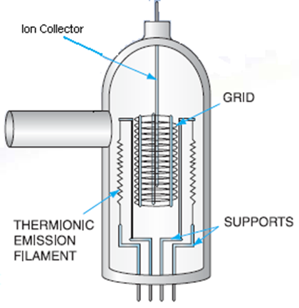 Figure 7 Figure 7