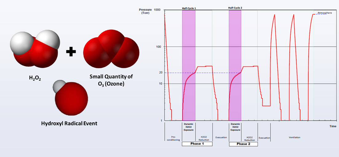 Figure 12 Figure 12