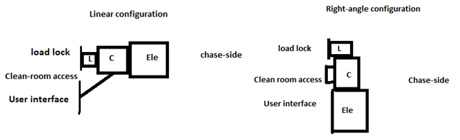 Alternative system configurations